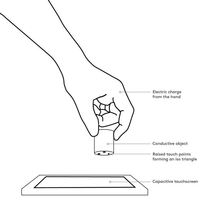 Showing how touchpoint technology works